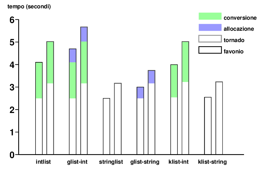 Graphs